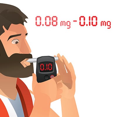 Man blowing into a breathalyzer that reads 0.10, beside the range 0.08 mg to 0.10 mg