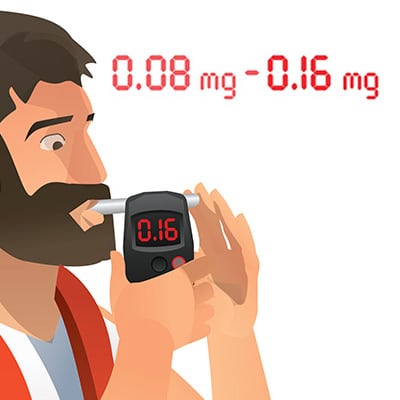 Man blowing into a breathalyzer that reads 0.16, beside the range 0.08 mg to 0.16 mg
