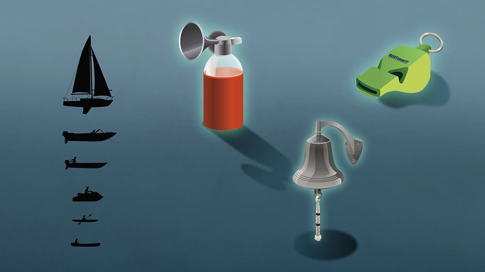 Sound Signalling Device Types