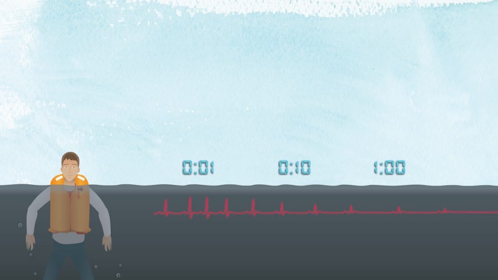 Stages of cold water shock